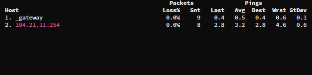 Niceroute